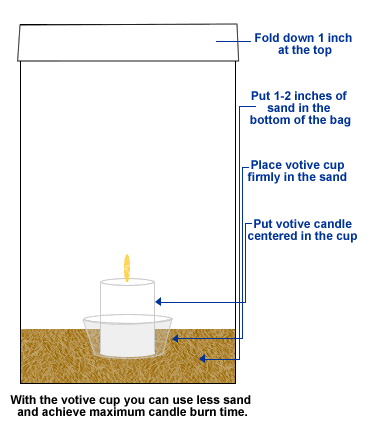 How to assemble a luminary